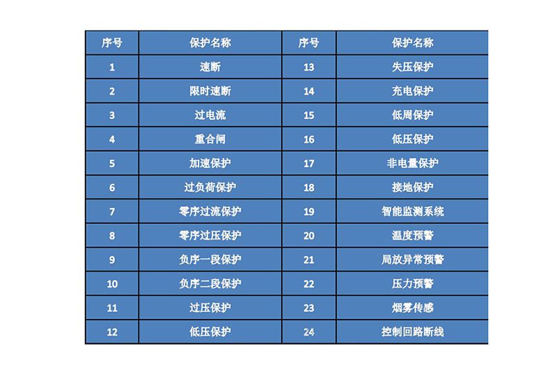 ZX6000-A-JCARC饋線(xiàn)型智能監(jiān)測(cè)系統(tǒng)