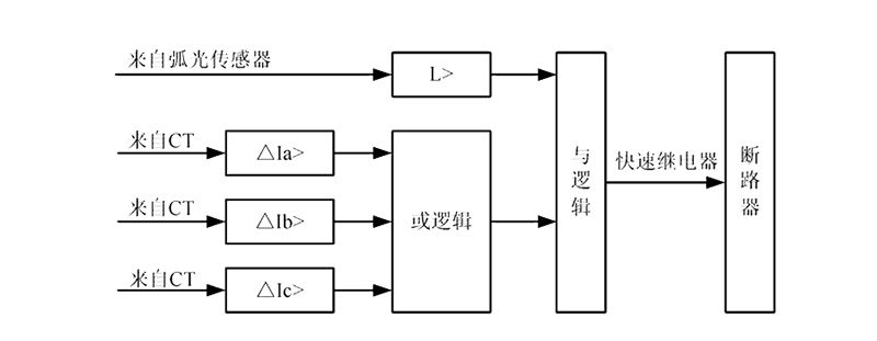 ZX-YW08煙感溫濕度傳感器