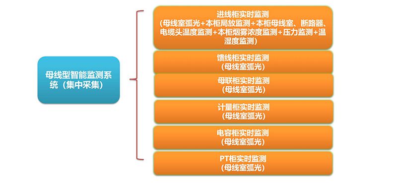 ZX6000-F-JCARC母線型智能監(jiān)測系統(tǒng)