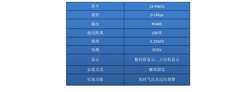 ZX-TY01開關(guān)柜局放在線監(jiān)測裝置