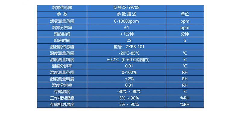ZX-YW08煙感溫濕度傳感器
